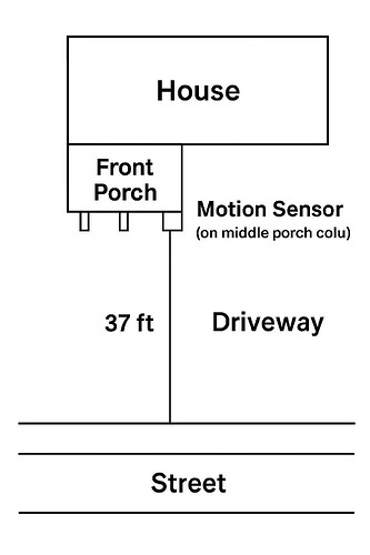 motion_sensor