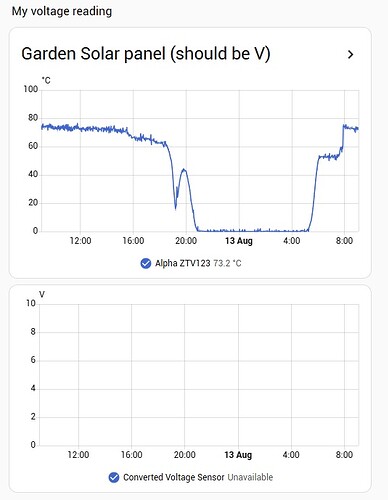graphs
