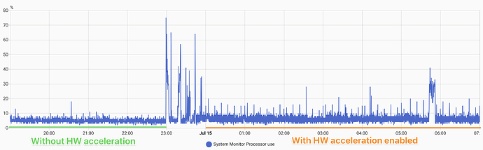 Home-Assistant-Graph