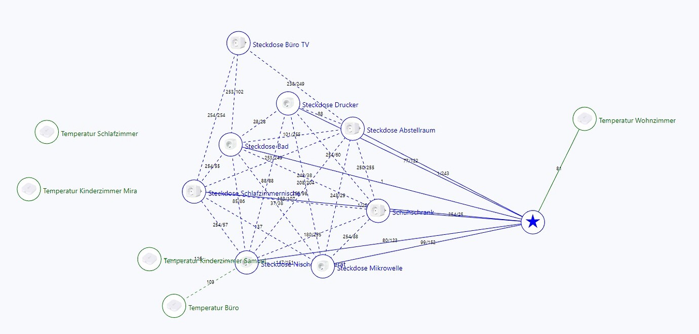 Aqara temperature sensors are losing the connection Zigbee Home