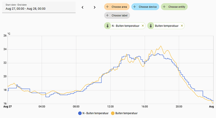 HA_buitentemp_20250827