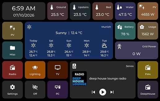 Home screen on the Waveshare 8-inch display, with sensor, weather, energy and media tiles.