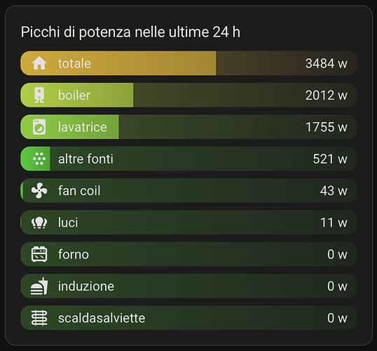 Screenshot 2025-12-02 alle 20.13.35