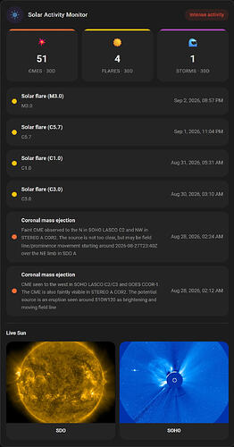 Solar Activity dashboard