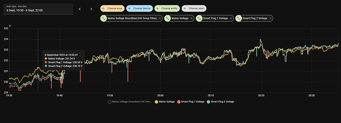 Mains Voltage Fluctuation 1e