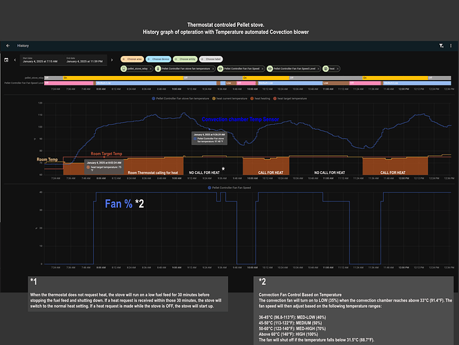 pellet stove graph