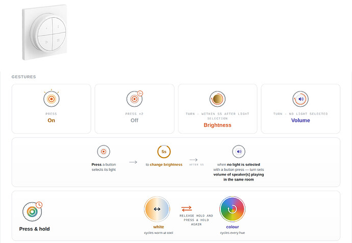 hue-dial-tap-assignments (2)