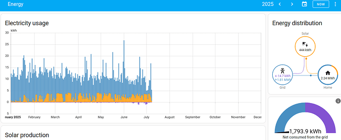 energy-dashboard-yearly