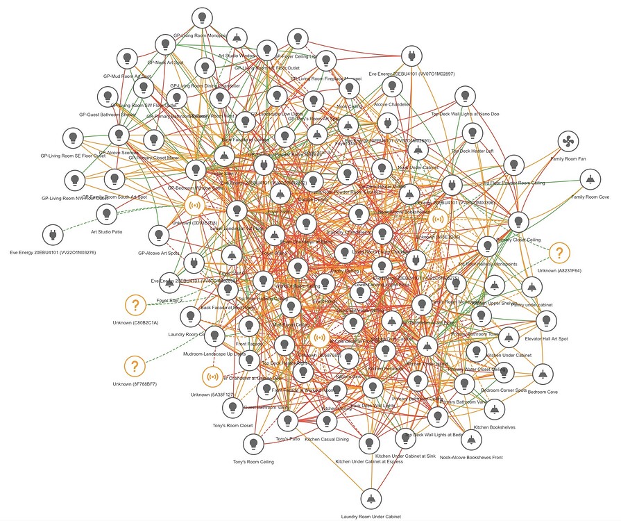 Matter over Thread devices go offline every 6 hours on the dot (or ...
