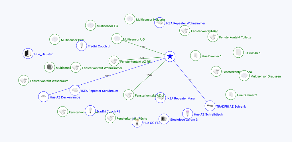 All Hue & IKEA lamps stopped working and only those! Zigbee Home