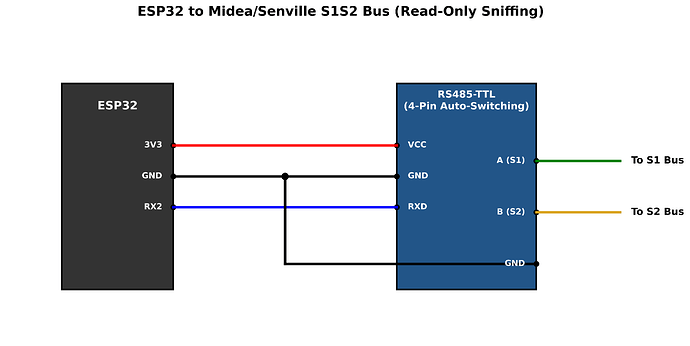 esp32_s1s2_sniffing_wiring