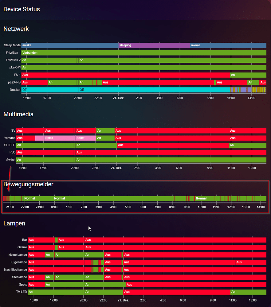 Problem with history-graph card showing entity name - Frontend - Home ...