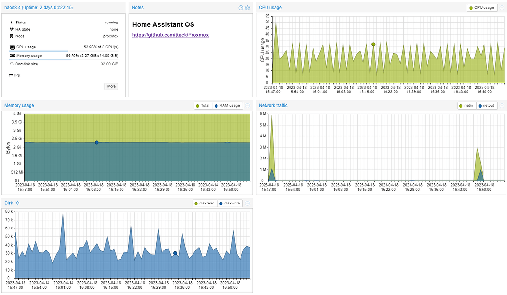 High CPU usage, how to debug? - Configuration - Home Assistant Community