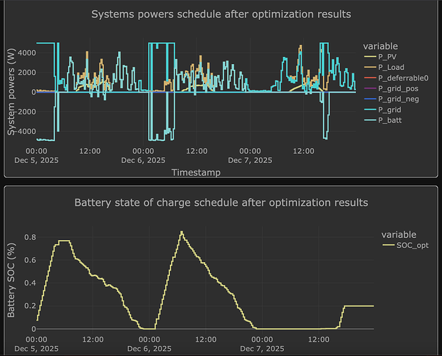 Screenshot 2025-12-05 alle 00.05.42