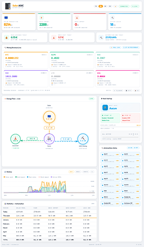 dashboardEN