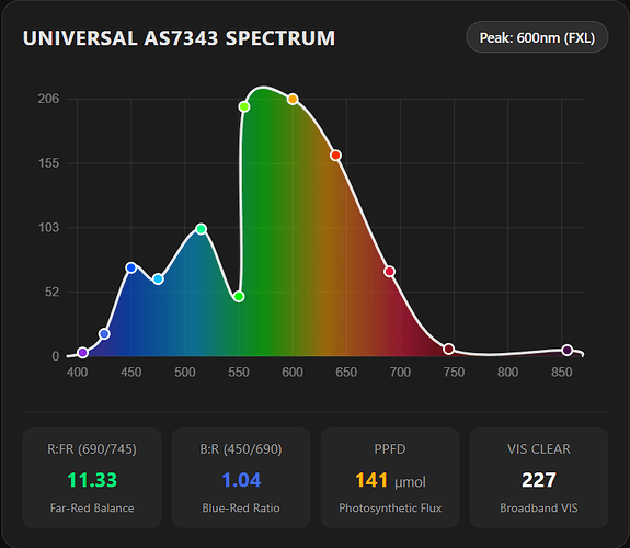 AS7343 Spectrum Card
