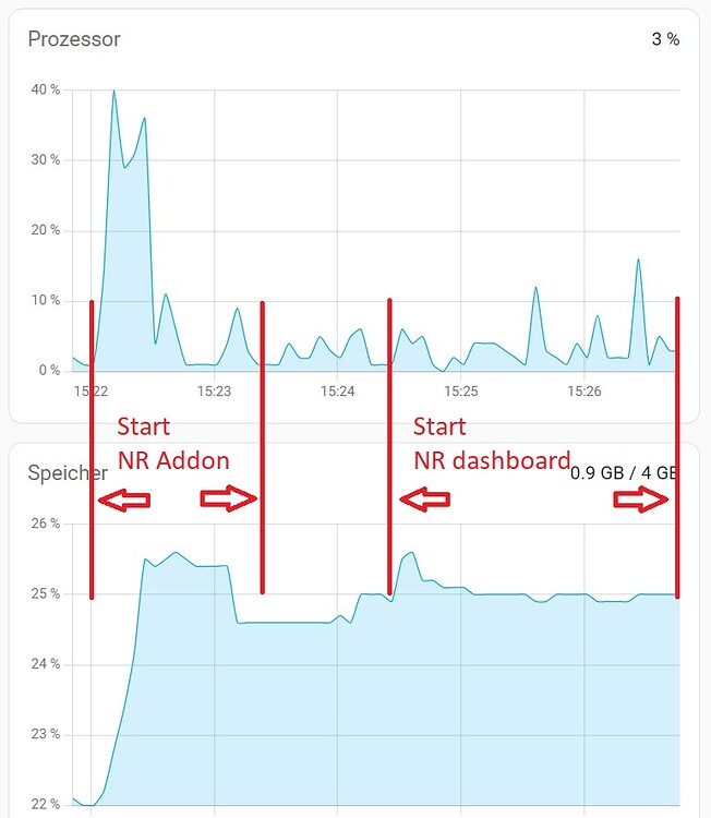 Node-RED dashboard starts with a long delay - Node-RED - Home Assistant ...