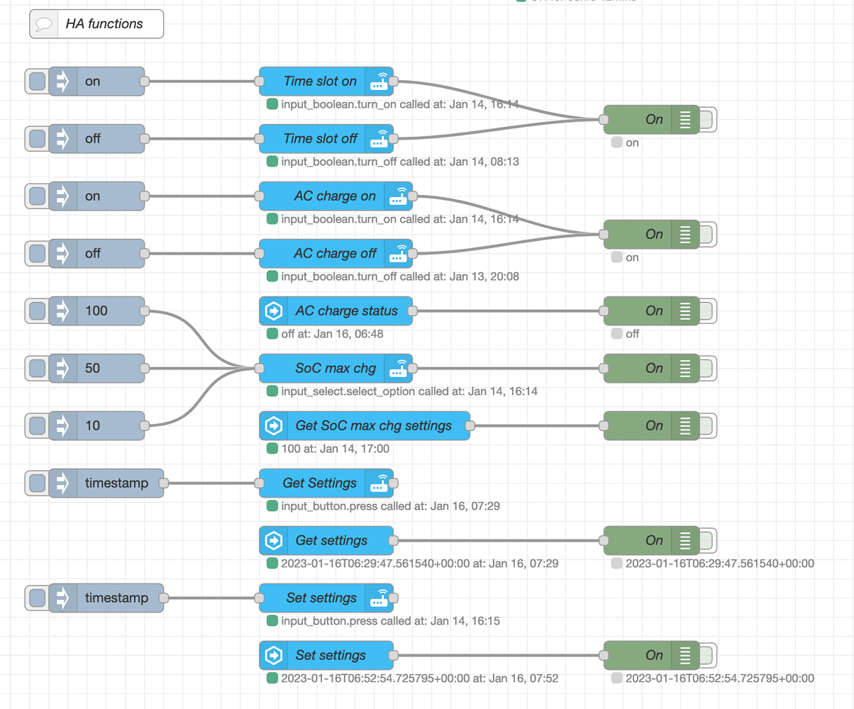 Growatt Inverter Mode Switch - Feature Requests - Home Assistant Community