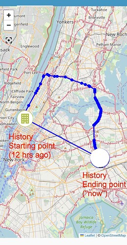 Map Card trail connects both history start and end points
