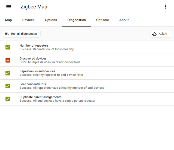 Diagnostics