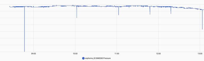 esp3