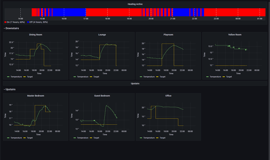 Drayton Wiser Home Assistant Integration Third Party Integrations