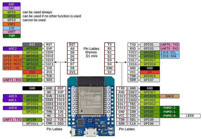Board-Pinout