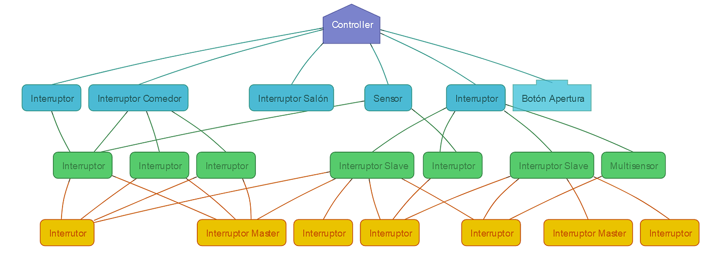 Aeotec ZStick 7 dropping packets/unstable network ZWave Home
