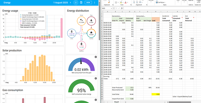 Computing Self Consumed solar ratio in detail