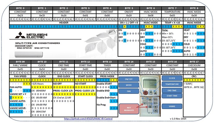 Mitsubishi_AC_IR_Signal_Fields