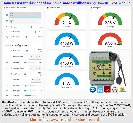 creDomBusEVSE_dashboard3