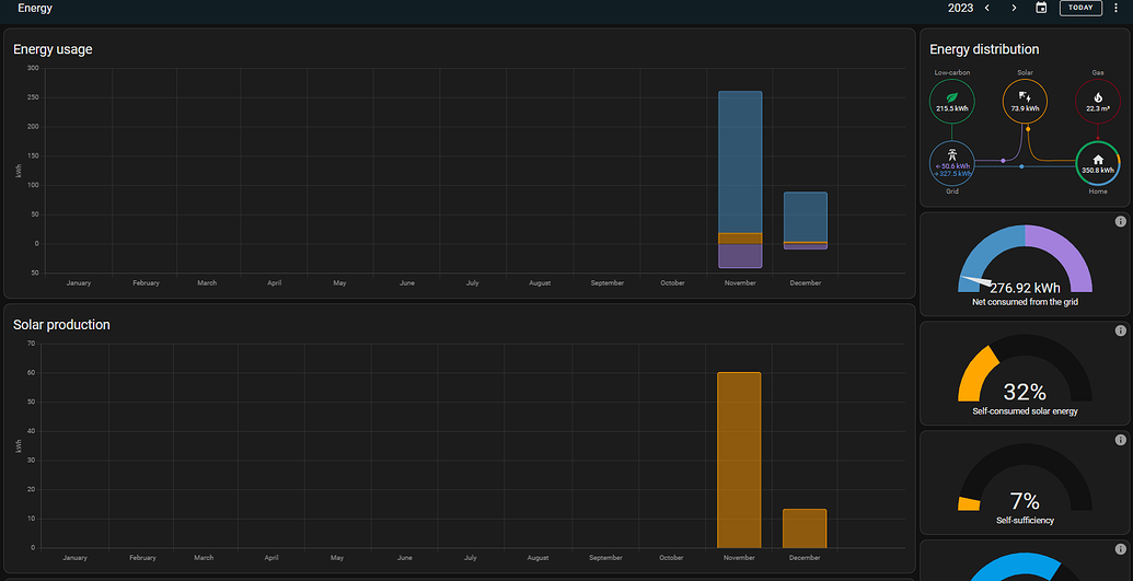 Energy Dashboard History - Configuration - Home Assistant Community