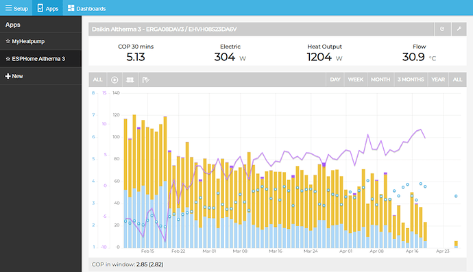 ESPHome Altherma + Emoncms and My Heatpump App