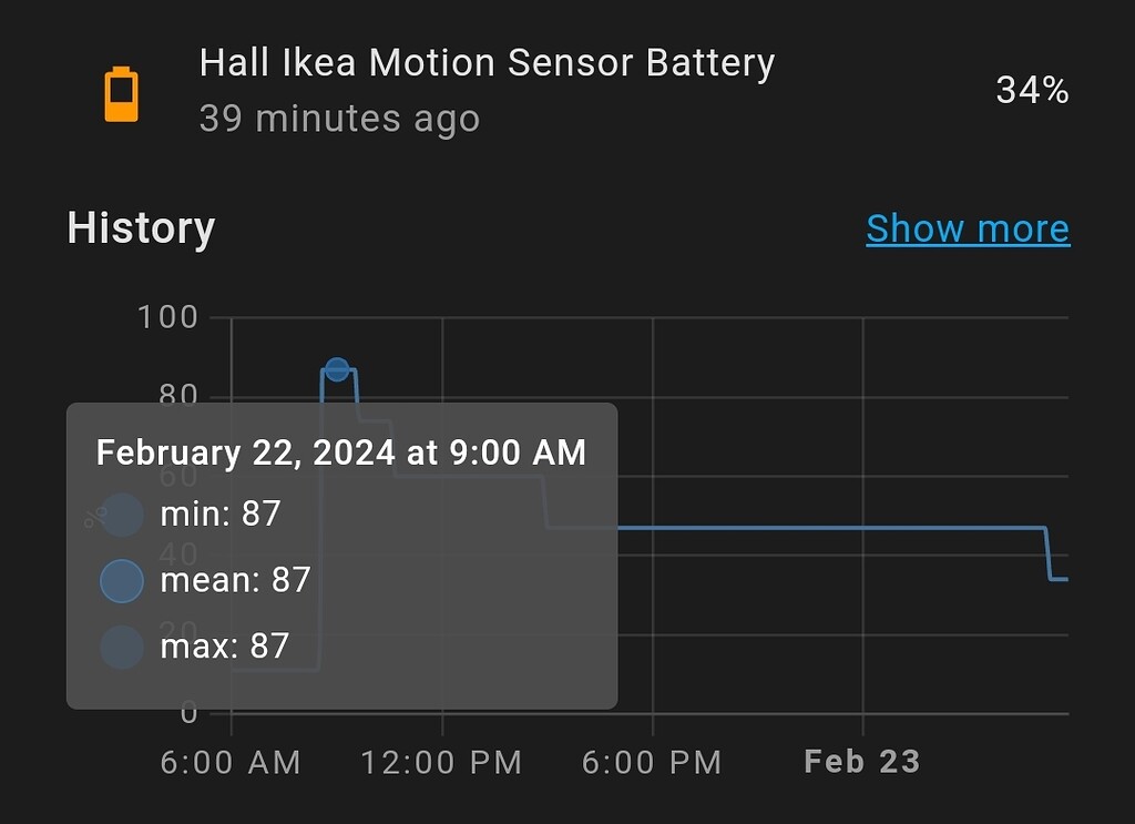 Ikea motion sensor burns batteries? Hardware Home Assistant Community