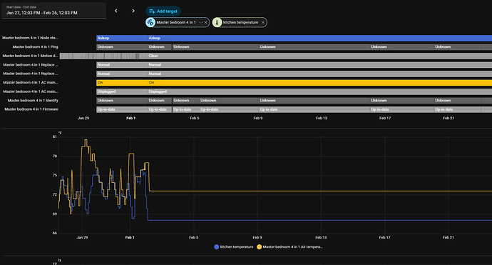 temp since feb 2 is constant