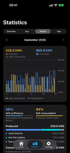 5-stats-month