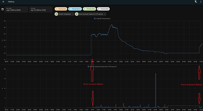 Screenshot_Home_Assistant_graphs_flat