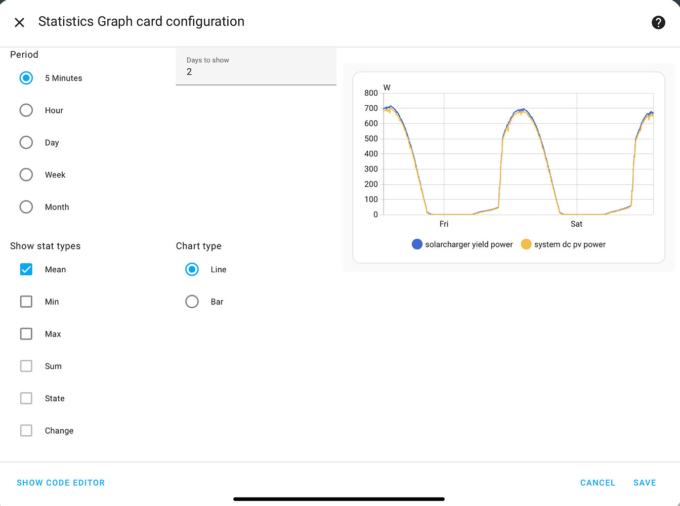 Dashboard Graph advice please - Frontend - Home Assistant Community