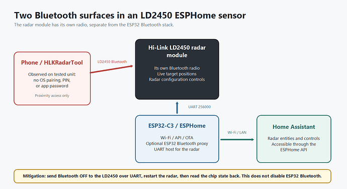 ld2450-bluetooth-hardening
