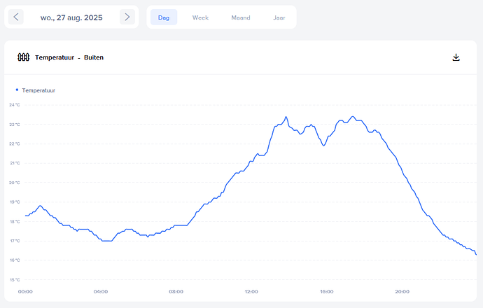 Netatmo_buitentemp_20250827