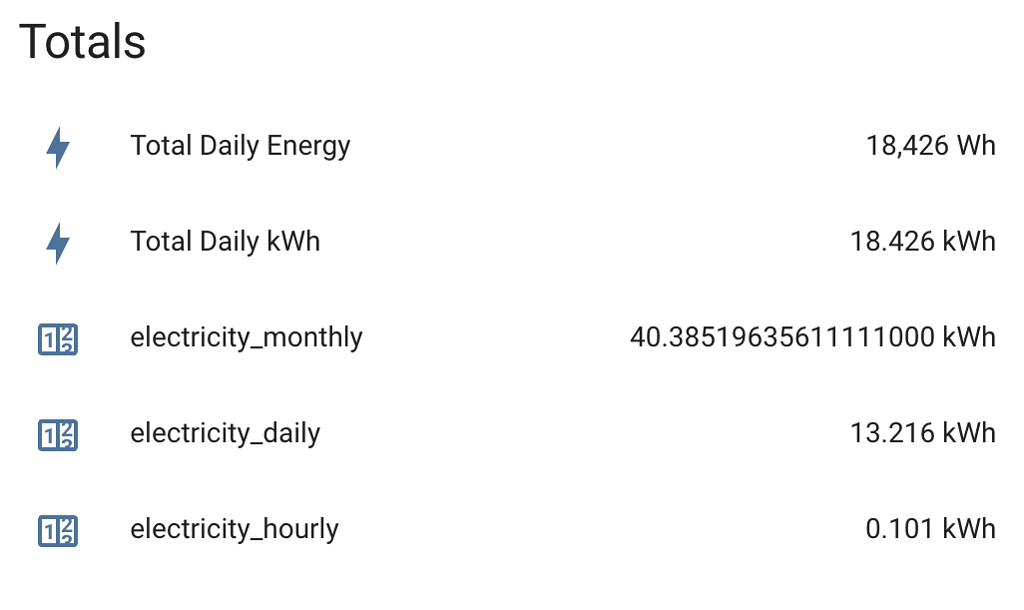 ESPHome (sensor.total_daily_energy) and utility_meter don't agree Energy Home Assistant