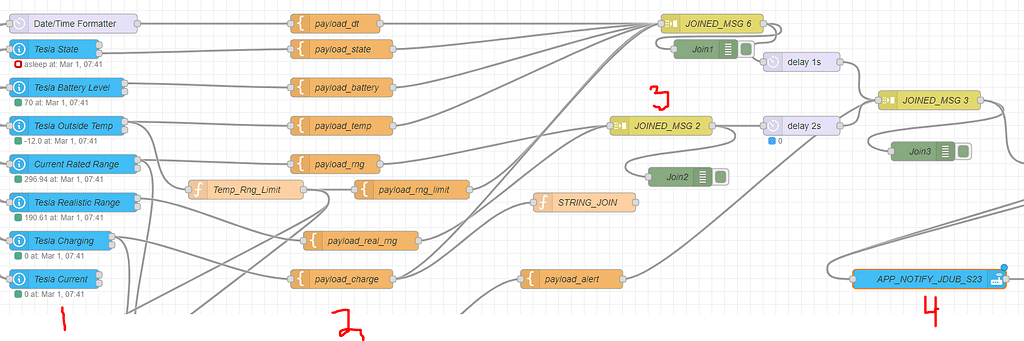 Getting New Lines To Display In Messages From Call Service Node (For ...