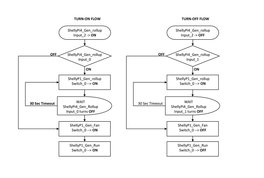 Help with Semi-Advanced Automation for Generator - Configuration - Home ...