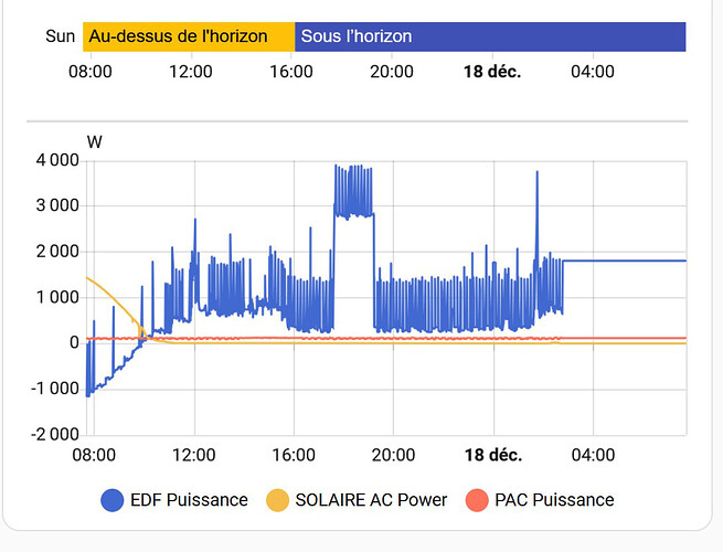 home assistant copie