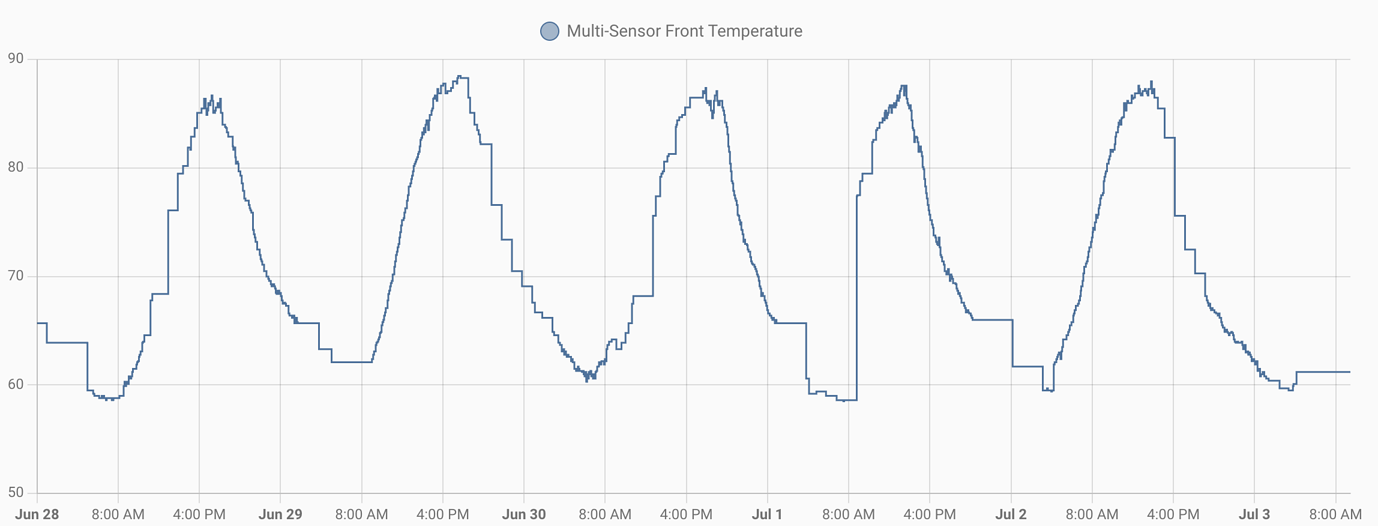 time-sensor-is-off-by-4-43-home-assistant-community