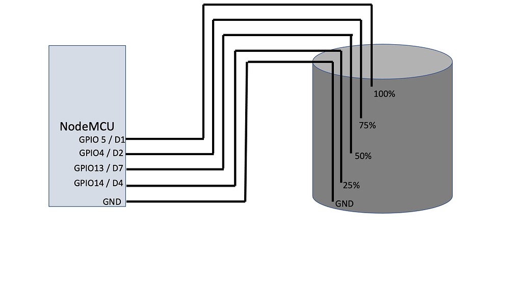 Water level sensor with NodeMCU and just GPIO pins Need Help