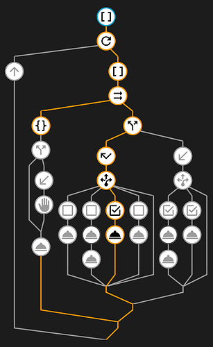 Complex script loop