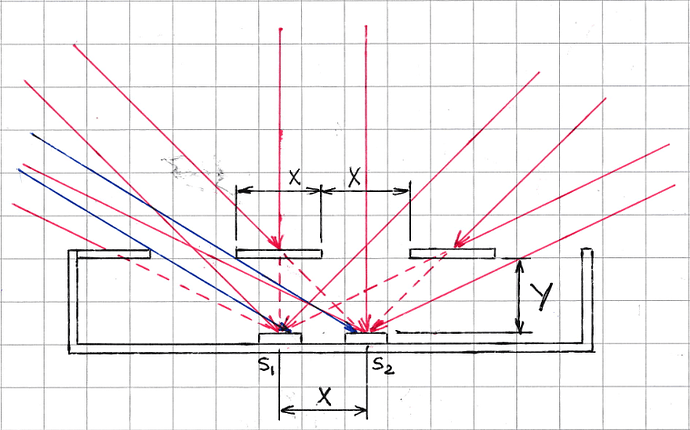 DirectLightSensor2
