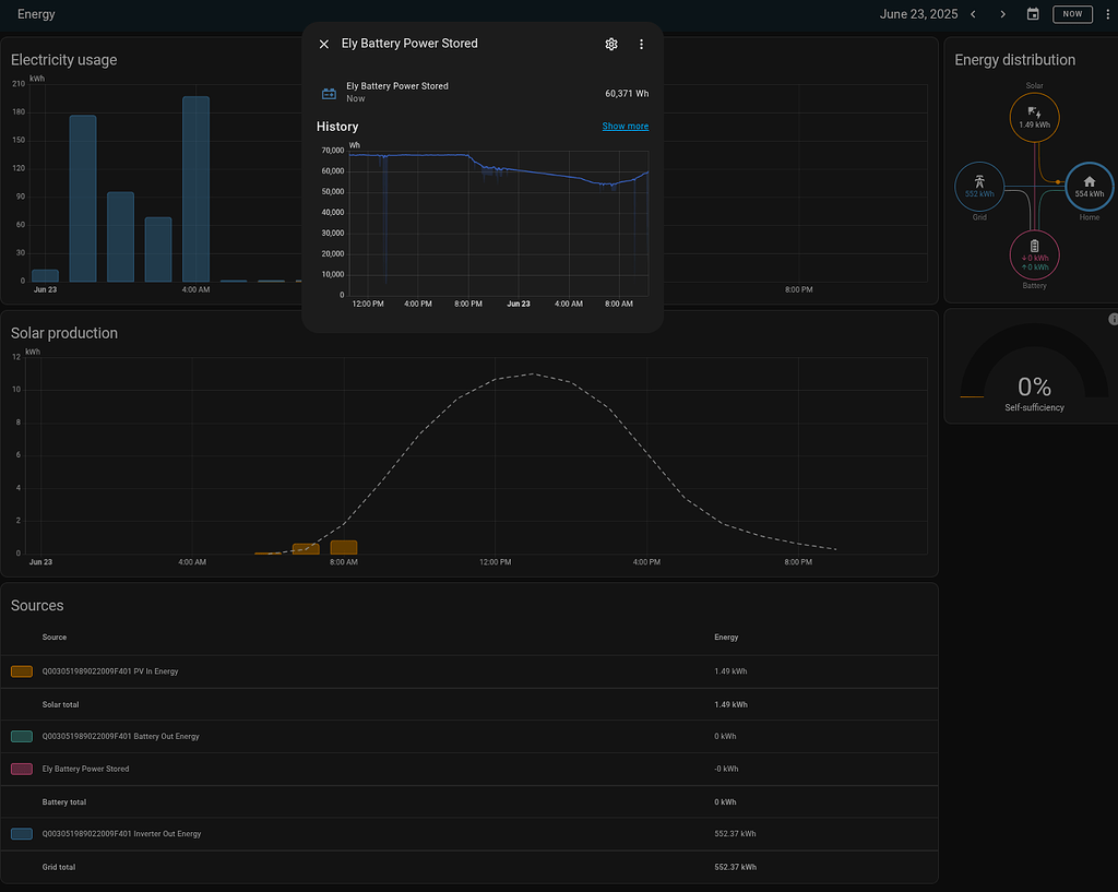 Battery Power Stored Zero - Configuration - Home Assistant Community