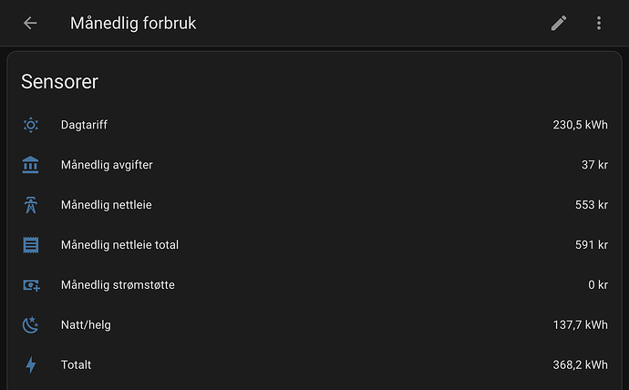 månedlig_forbruk